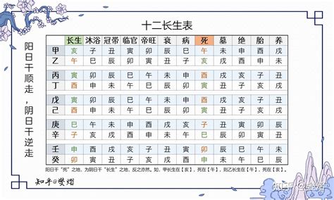 十二生旺|十二长生（古代的一种运势统称）